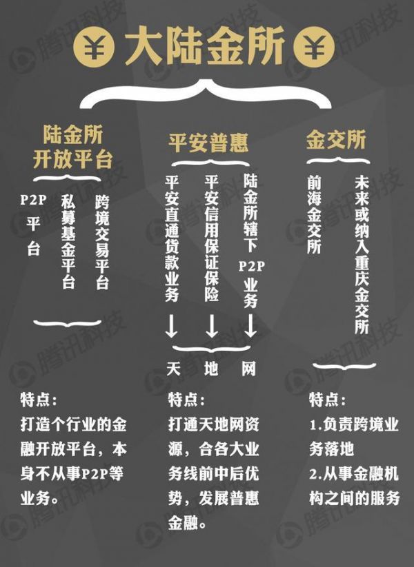 保險巨頭的野心：平安進(jìn)軍互聯(lián)網(wǎng)會威脅BAT嗎？