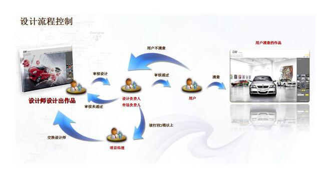 廣州網(wǎng)站推廣基礎之優(yōu)化網(wǎng)站重點考慮哪些