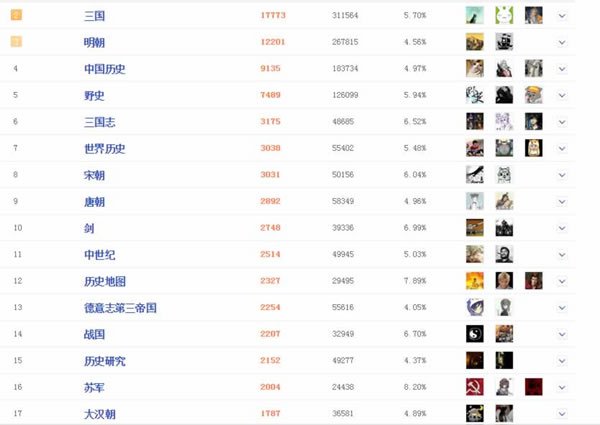 貼吧實操分析：一篇貼子加粉三萬的真實經(jīng)歷 經(jīng)驗心得 第6張