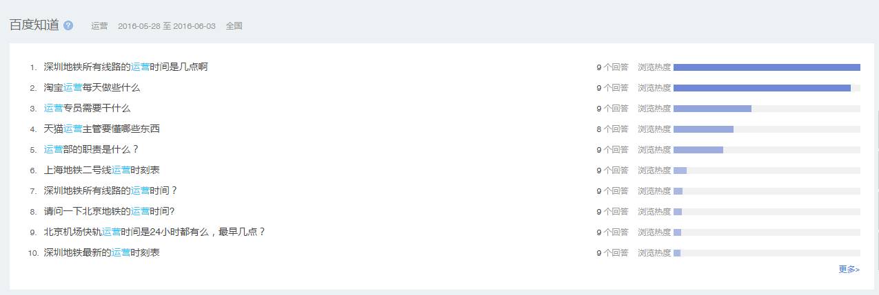 產(chǎn)品運(yùn)營 運(yùn)營工具 數(shù)據(jù)分析工具