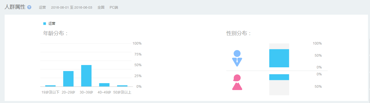 產(chǎn)品運(yùn)營 運(yùn)營工具 數(shù)據(jù)分析工具