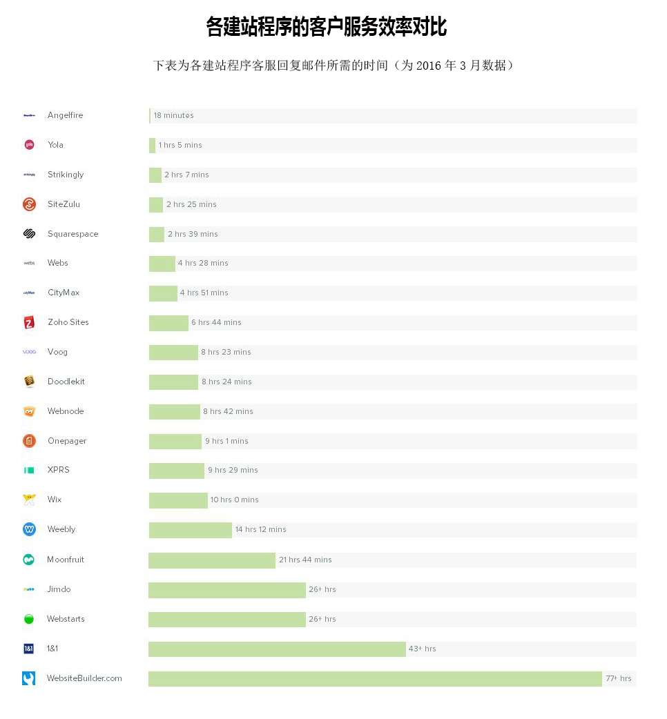 網(wǎng)站生成器 建站程序 建站程序有哪些 建站程序排行 建站程序哪個(gè)好