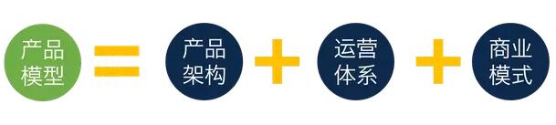 產(chǎn)品模型 產(chǎn)品架構(gòu) 產(chǎn)品設(shè)計