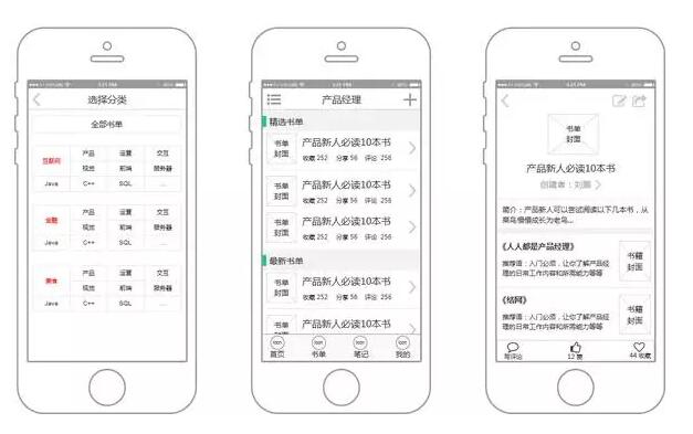 產(chǎn)品模型 產(chǎn)品架構(gòu) 產(chǎn)品設(shè)計