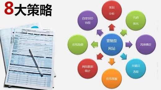 廣州網(wǎng)站建設(shè)公司跟大家聊下內(nèi)容運(yùn)營
