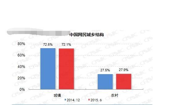 目前國內(nèi)網(wǎng)站建設(shè)行業(yè)的那些事