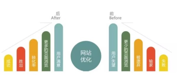 廣州網(wǎng)站建設(shè)推廣