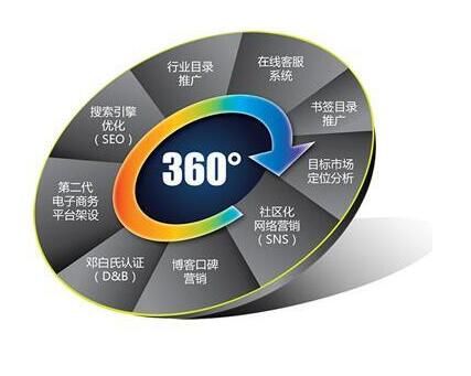 網(wǎng)站推廣怎么分析競(jìng)爭(zhēng)對(duì)手提高網(wǎng)站排名