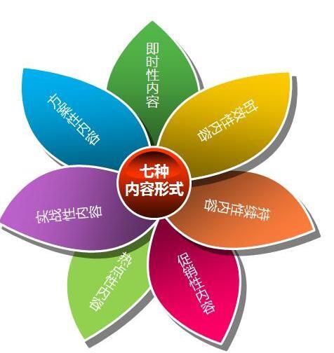 廣州網(wǎng)站建設(shè)多少錢？網(wǎng)站建設(shè)推廣什么服務(wù)？