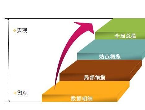 廣州移動網(wǎng)站建設(shè)如何考慮做法？