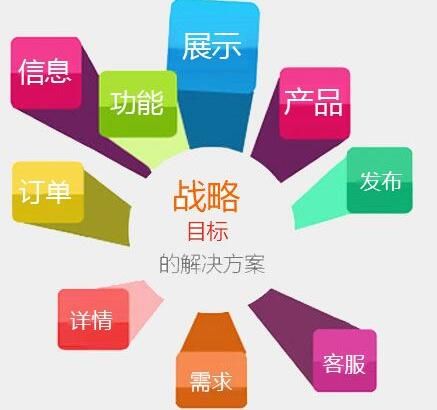 廣州網(wǎng)站建設(shè)策劃如何思考？