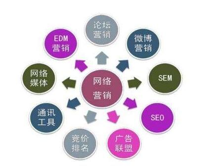 設(shè)計(jì)企業(yè)建站的幾個(gè)規(guī)劃關(guān)鍵點(diǎn)